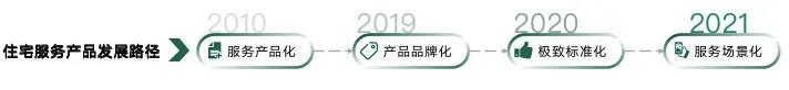 湖南保安服務,墻外高空清洗服務,湖南保利天創物業發展有限公司