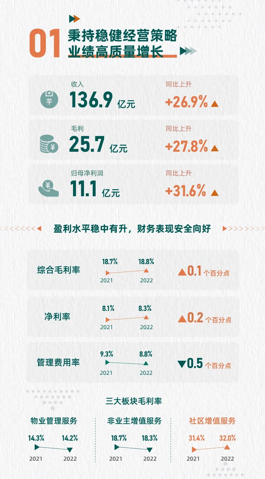 湖南保安服務,墻外高空清洗服務,湖南保利天創物業發展有限公司