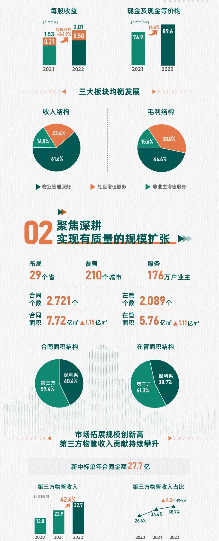 湖南保安服務,墻外高空清洗服務,湖南保利天創物業發展有限公司
