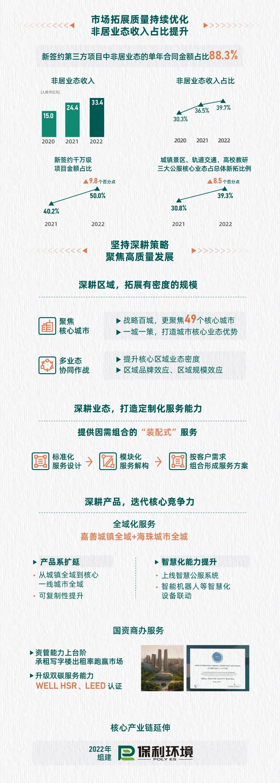 湖南保安服務,墻外高空清洗服務,湖南保利天創物業發展有限公司
