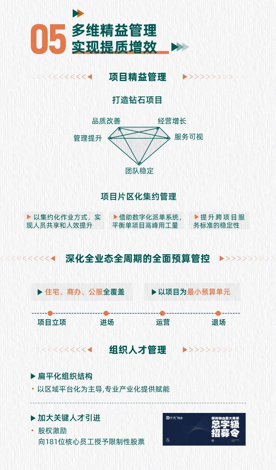 湖南保安服務,墻外高空清洗服務,湖南保利天創物業發展有限公司