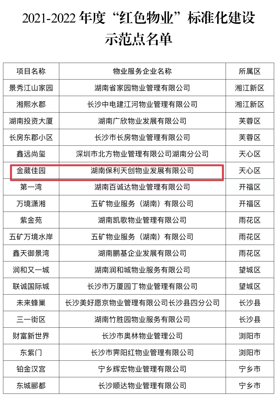湖南保安服務,墻外高空清洗服務,湖南保利天創物業發展有限公司